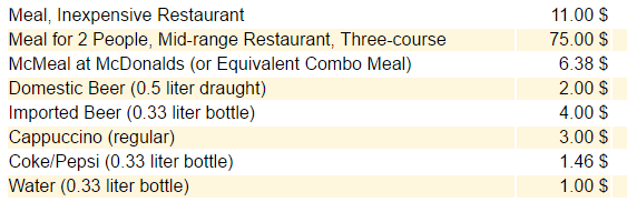 Freeport Bahamas food and drink prices