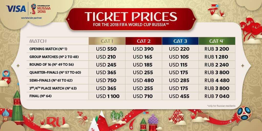  World Cup tickets prices easyflights.net